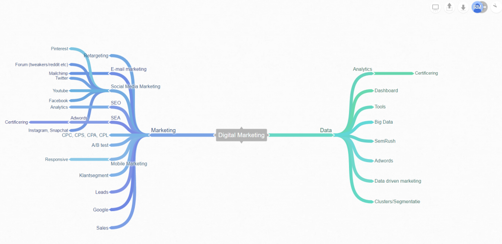 Mindmap 1